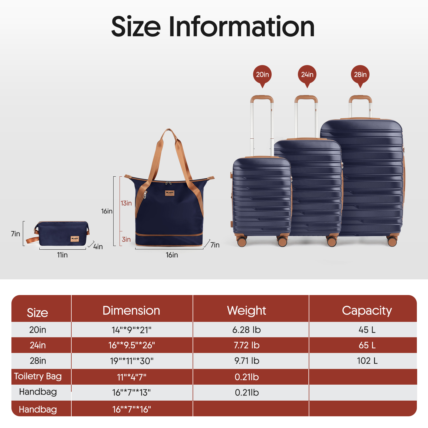 Luggage Sets 5 Piece Hardside  - đánh giá và giá Toiletry Bag Tsa