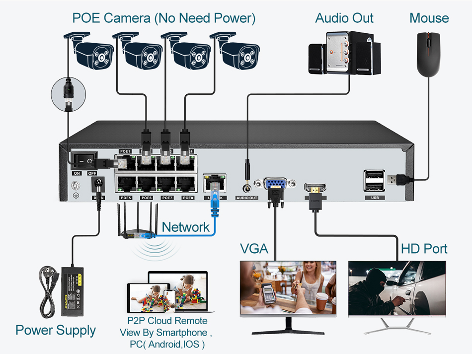 Super 8MP POE NVR Video Record - đánh giá và giá Travel Accessories Uk